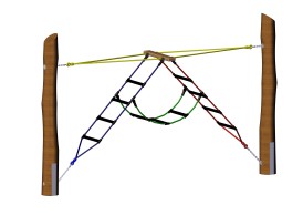 Les 3 échelles
